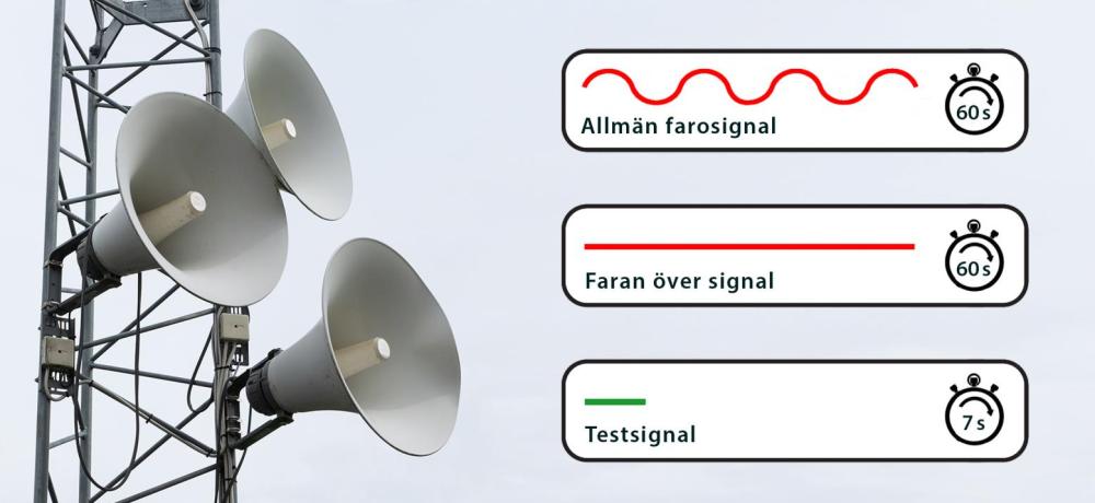 Varningssignaler för allmänfara och faran över